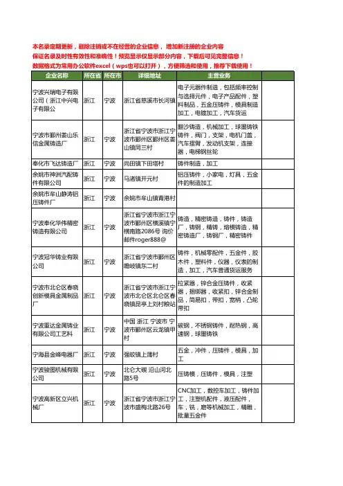 新版浙江省宁波铸件工商企业公司商家名录名单联系方式大全401家