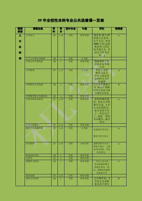 仲恺-各种公共选修课评价(各位师兄师姐积累的经验)