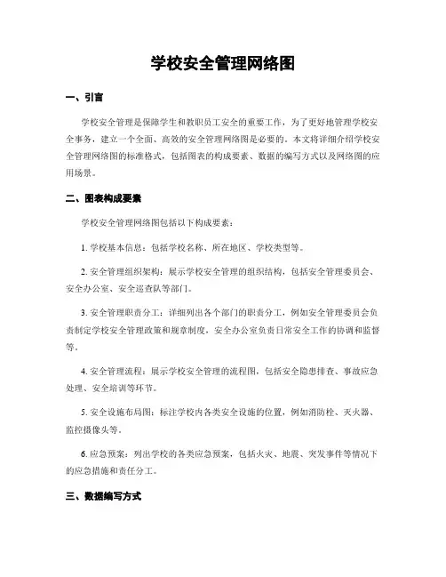 学校安全管理网络图