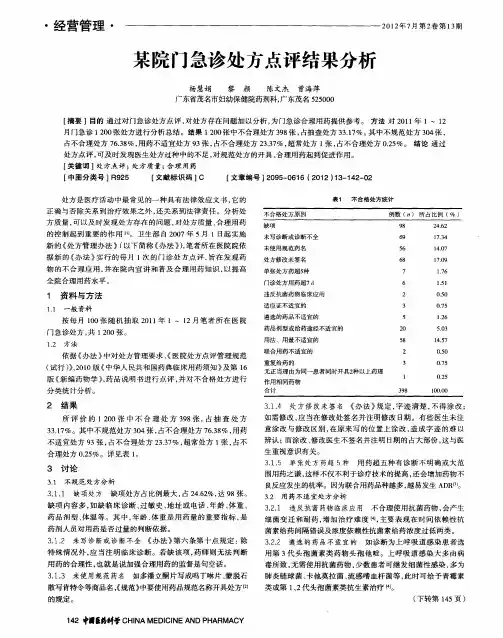 某院门急诊处方点评结果分析