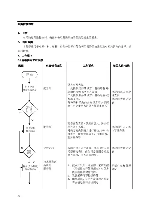 采购控制程序