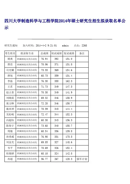 四川大学制造科学与工程学院2014年硕士研究生招生拟录取名单公示