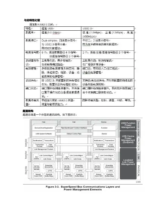 USB3.0协议