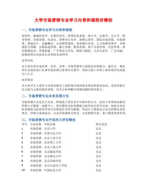 大学市场营销专业学习内容和课程有哪些