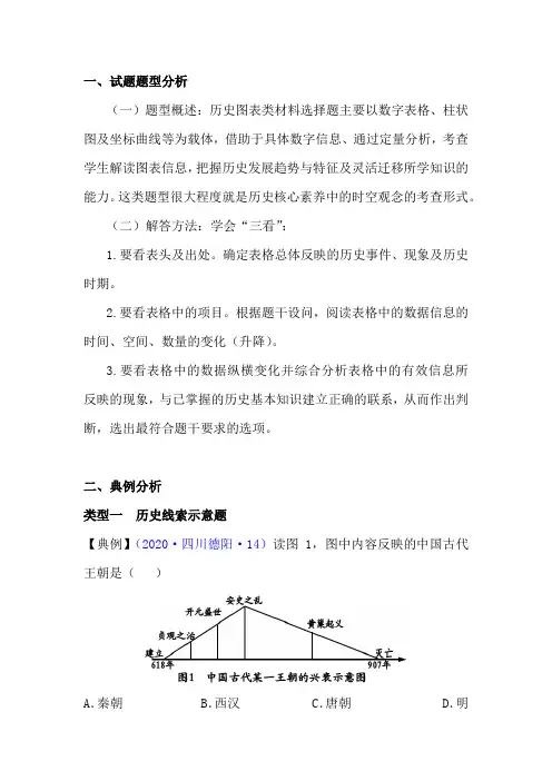 中考历史选择题图表数据类解答技巧