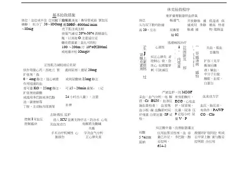 急诊抢救流程图