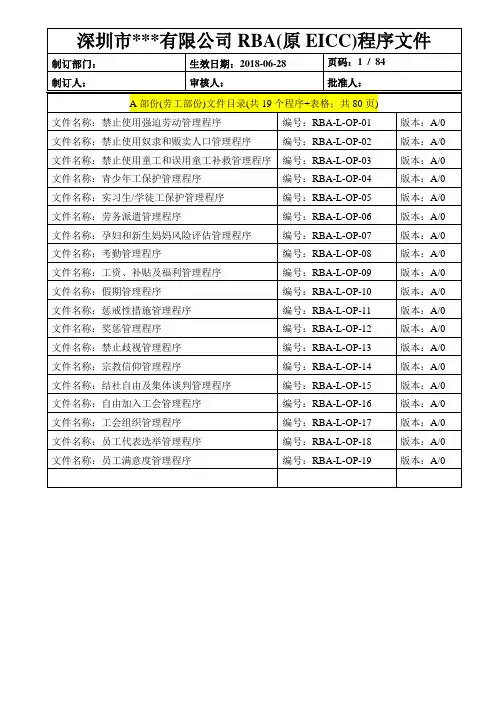 最新最全面RBA(原EICC)程序文件-A部份(19个程序+相关表格,84页)