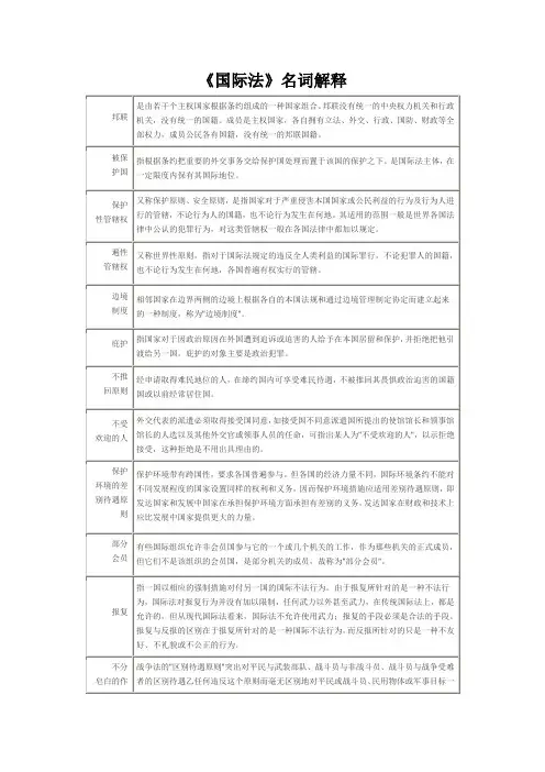 国际法所有的名词解释