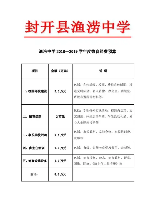 德育工作经费预算