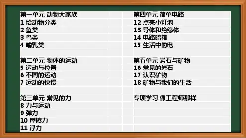 2020年秋(新教材)完整版 苏教版 小学四年级科学上册：全册全套课件精品课件