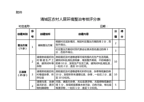 农村人居环境整治考核评分表
