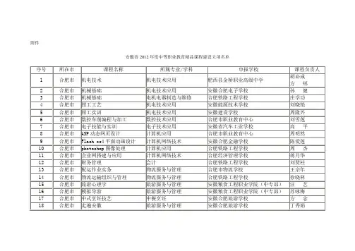 安徽省2012年度中职精品课立项名单