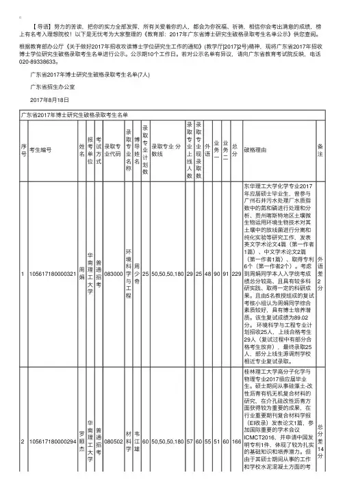 教育部：2017年广东省博士研究生破格录取考生名单公示