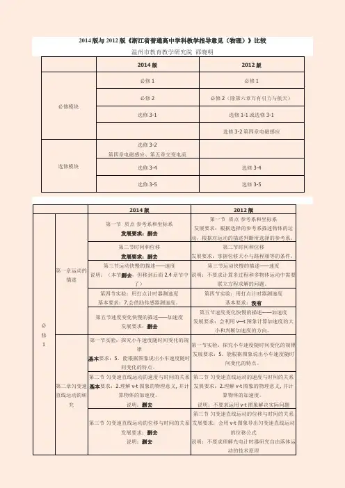 浙江省普通高中各学科教学指导意见物理(2014版与2012版的比较)