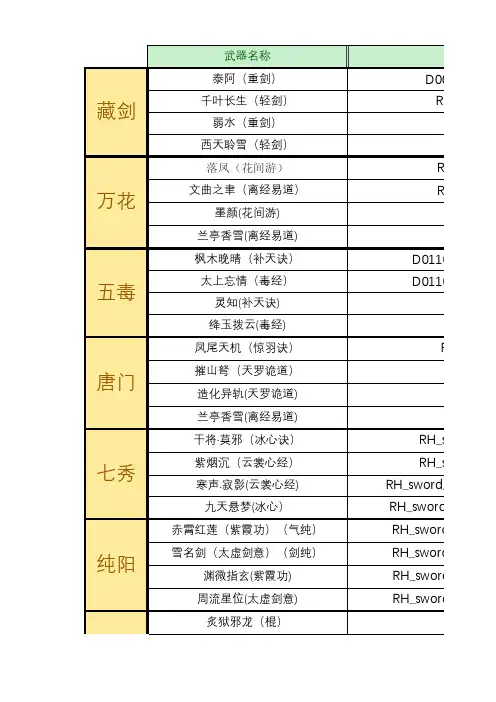 剑网三全门派橙武编码