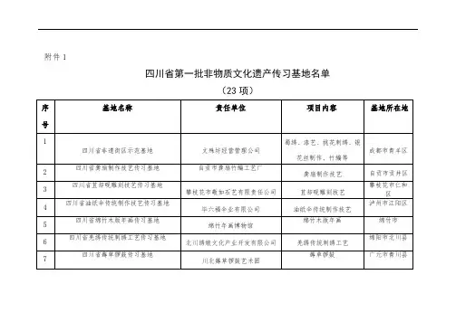 四川省第一批非物质文化遗产传习基地名单