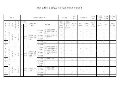 建筑工程项目钢筋工程作业活动隐患排查清单模板