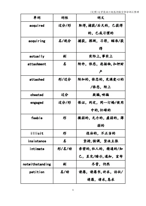 (完整)大学英语六级选词填空部分词汇整理