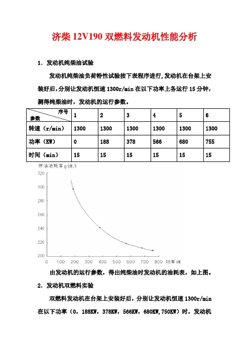 济柴12V190双燃料发动机性能