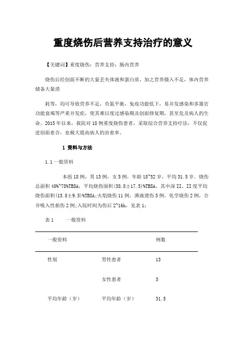 重度烧伤后营养支持治疗的意义