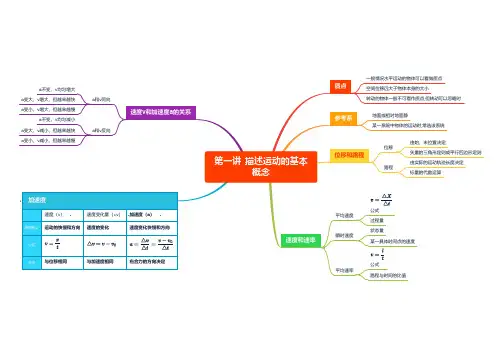 高中物理 必修一 第一讲 描述运动的基本概念