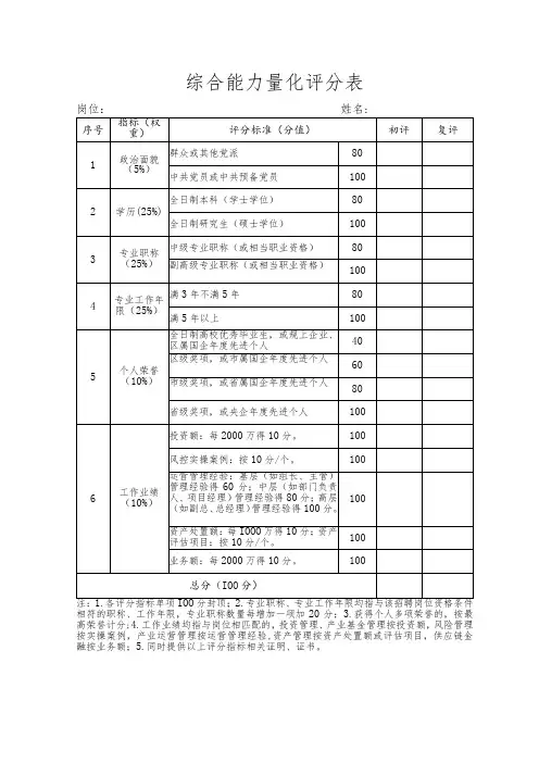 综合能力量化评分表