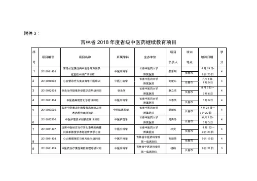 吉林级中医药继续教育项目