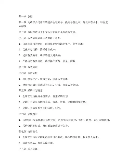 备货流程仓库管理制度范本