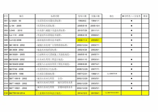 市政给排水常用规范、图集汇总表
