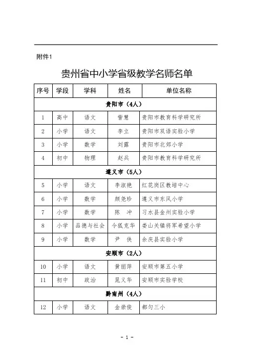 贵州省中小学省级教学名师名单