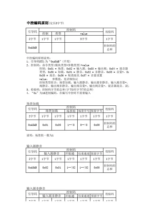 中控协议