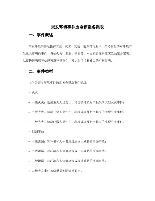 突发环境事件应急预案备案表