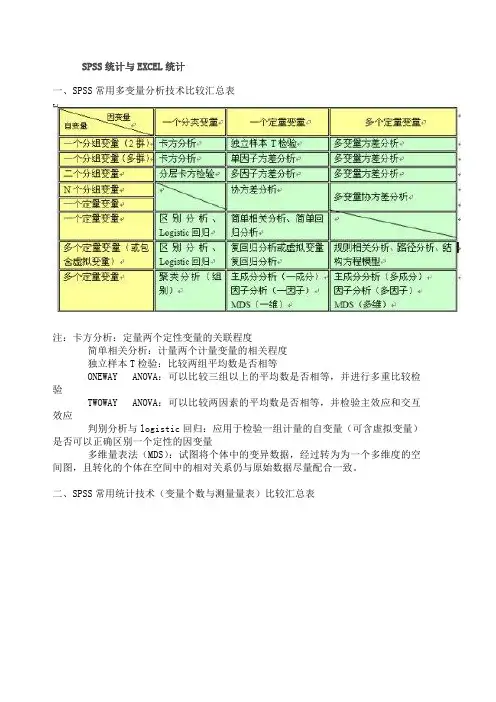 SPSS统计与EXCEL统计