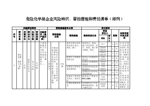 危险化学品企业风险辨识、管控措施和责任清单(样例)