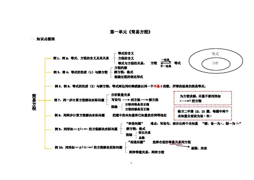(苏教版)五年级下册第1单元知识点整理