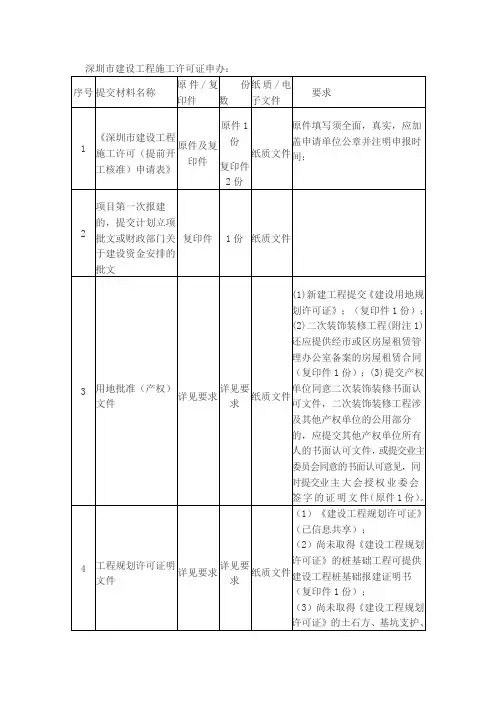 深圳市建设工程施工许可证申办