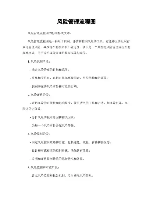 风险管理流程图