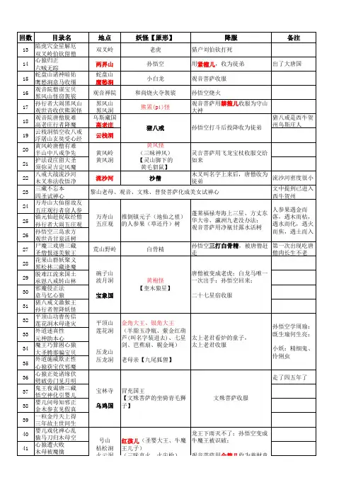 西游记师徒五人特点和取经经历 总结 自己 