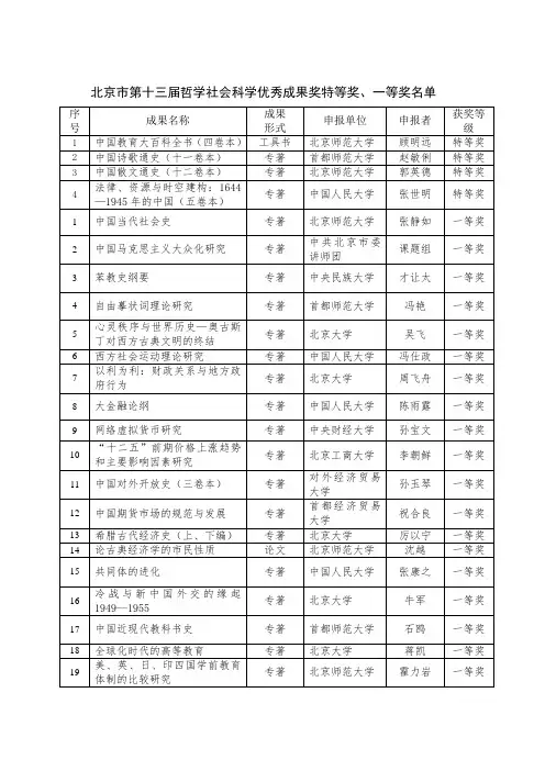 北京市第十三届哲学社会科学优秀成果奖特等奖、一等奖名单