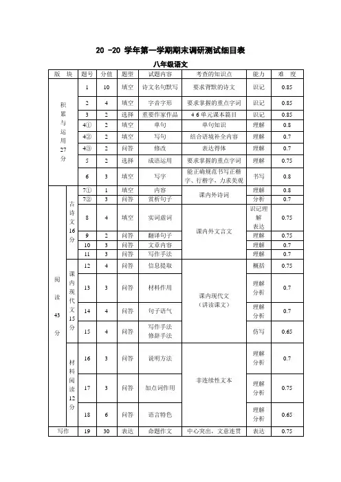 八年级期末试卷双向细目表