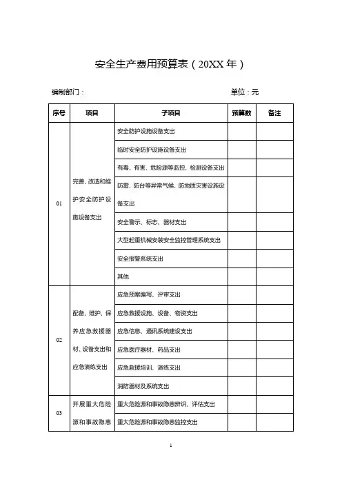 安全生产费用预算表