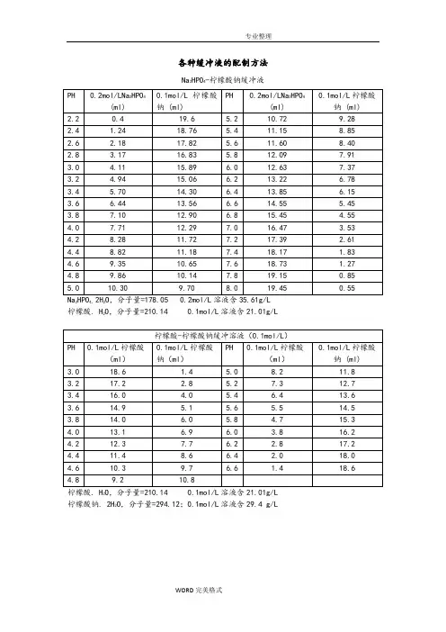 各种缓冲液的配制方法_