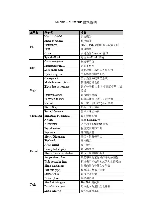 MATLAB–Simulink模块说明