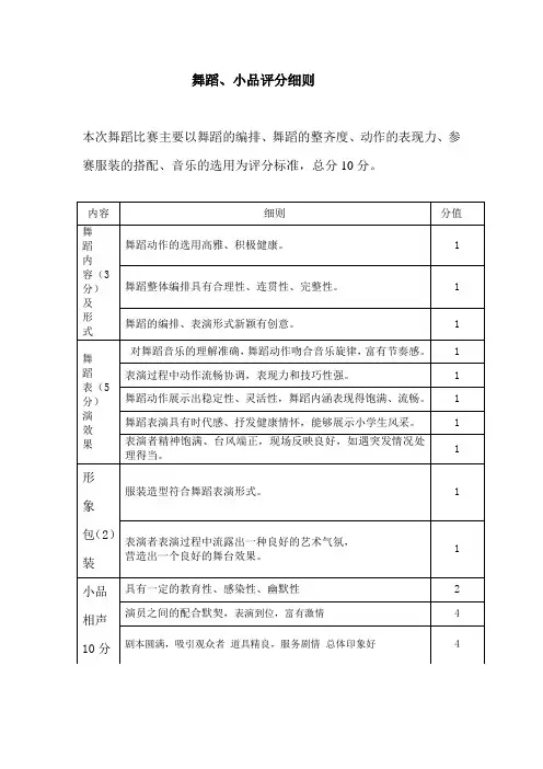 舞蹈、小品评分细则