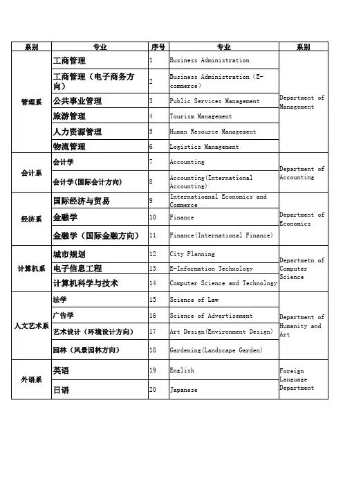 各系、专业的英语翻译