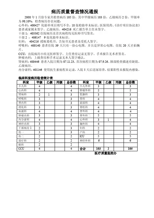 病历质量督查情况通报
