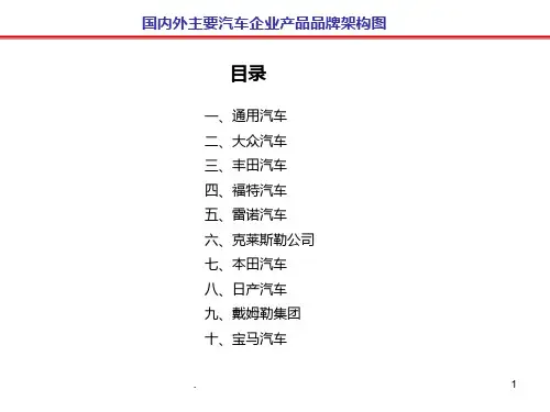 世界汽车品牌架构图PPT课件