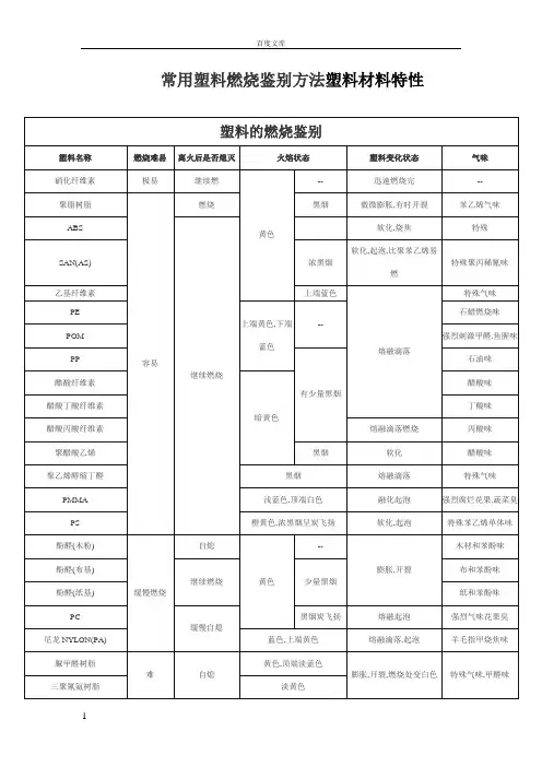 常用塑料燃烧鉴别方法塑料材料特性