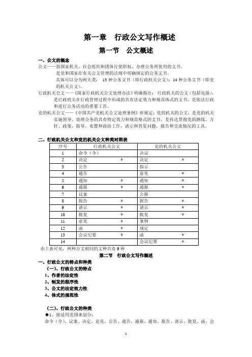 应用写作公文部分(精简版)
