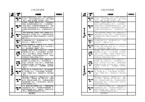 小组评价细则